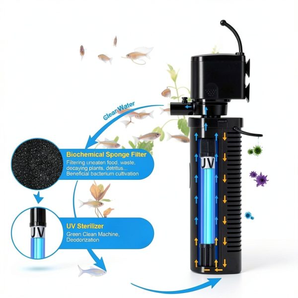 TARARIUM Aquarium Filter CTUV-H6F Black Dual UV Filtration for 20-75-2