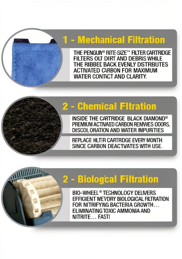 Penguin Bio-Wheel Power Filter Marineland Aquarium Filter, 150 GPH-6
